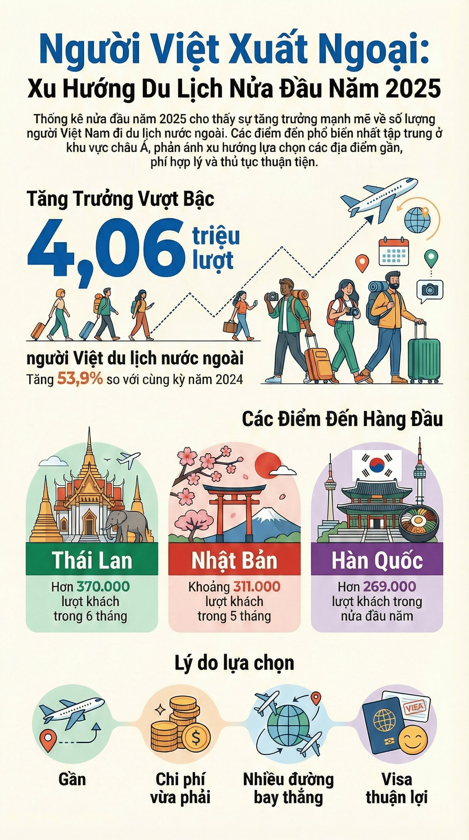 Chỉ trong 2025, Việt Nam “giữ chân” hơn 21 triệu lượt khách quốc tế: Không phải khách Tây, đây mới là 3 thị trường đang trỗi dậy mạnh mẽ- Ảnh 6.