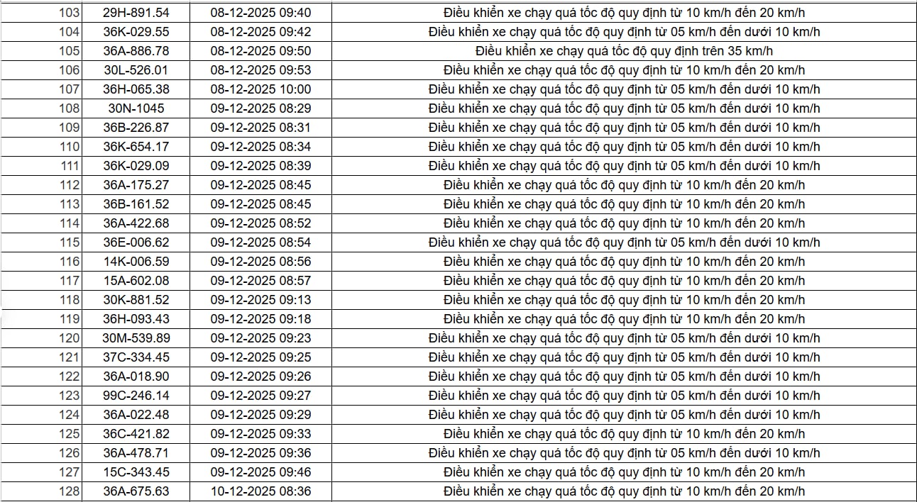 403 chủ xe có biển số sau nhanh chóng nộp phạt nguội theo Nghị định 168: Vi phạm cùng một lỗi có mức phạt lên đến 22 triệu đồng- Ảnh 9.
