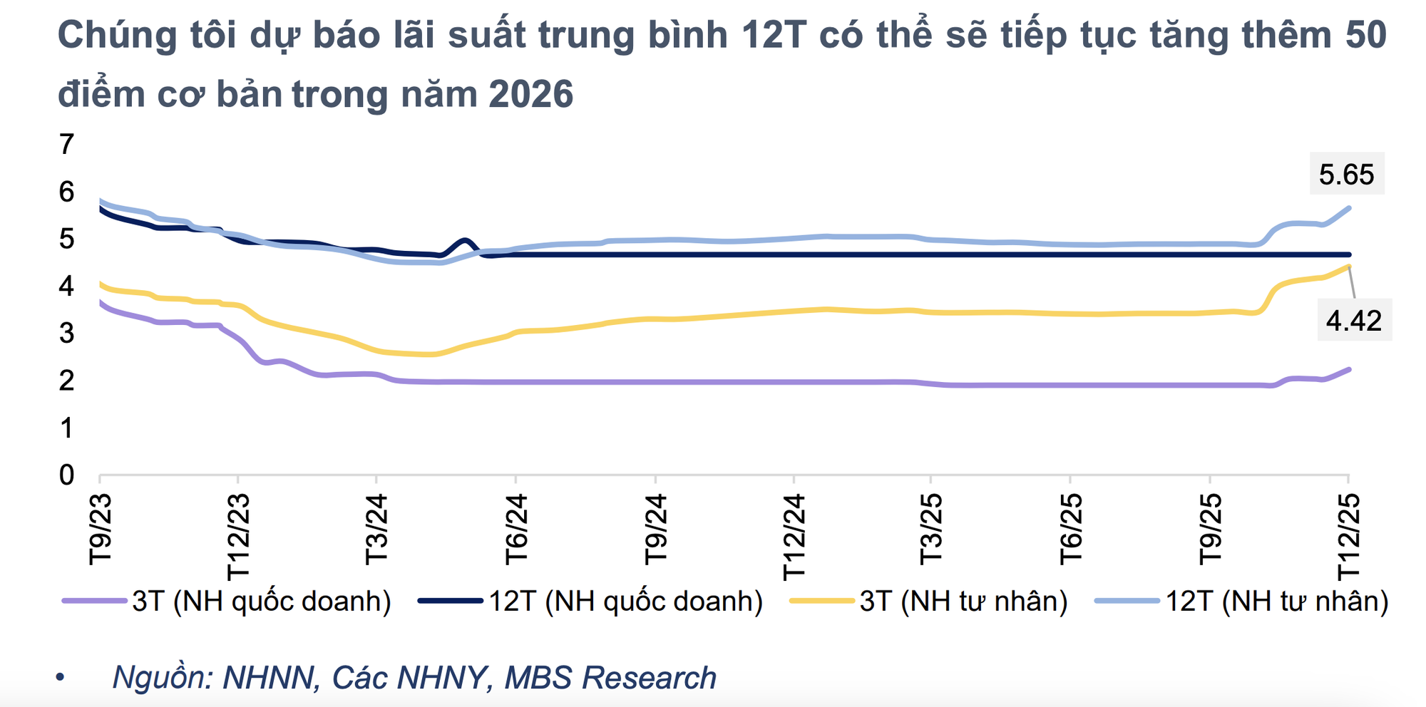 Dịp Tết Dương lịch, gửi tiết kiệm ngân hàng nào lãi suất cao nhất?- Ảnh 2.