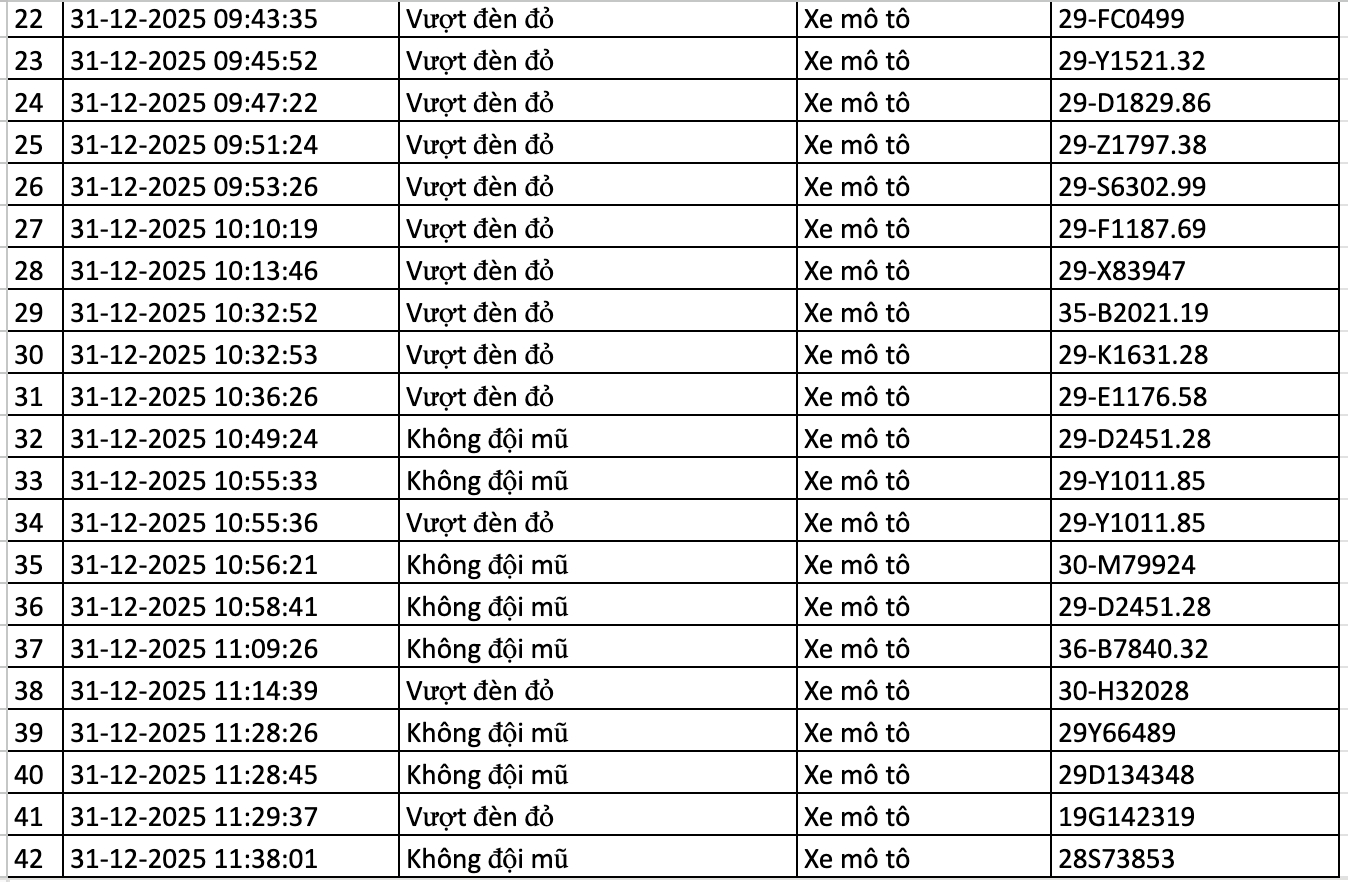 282 chủ xe vi phạm trong 2 ngày đầu năm 2026 nhanh chóng nộp phạt nguội theo Nghị định 168- Ảnh 2.
