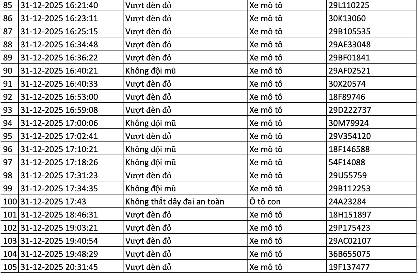 282 chủ xe vi phạm trong 2 ngày đầu năm 2026 nhanh chóng nộp phạt nguội theo Nghị định 168- Ảnh 5.