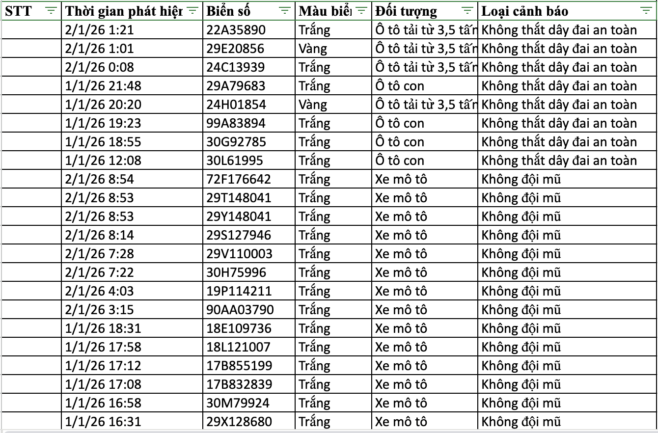 282 chủ xe vi phạm trong 2 ngày đầu năm 2026 nhanh chóng nộp phạt nguội theo Nghị định 168- Ảnh 7.