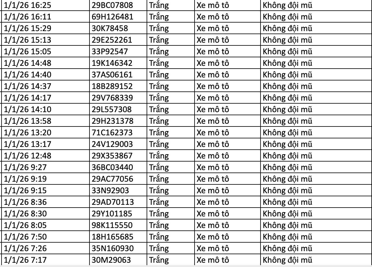 282 chủ xe vi phạm trong 2 ngày đầu năm 2026 nhanh chóng nộp phạt nguội theo Nghị định 168- Ảnh 8.