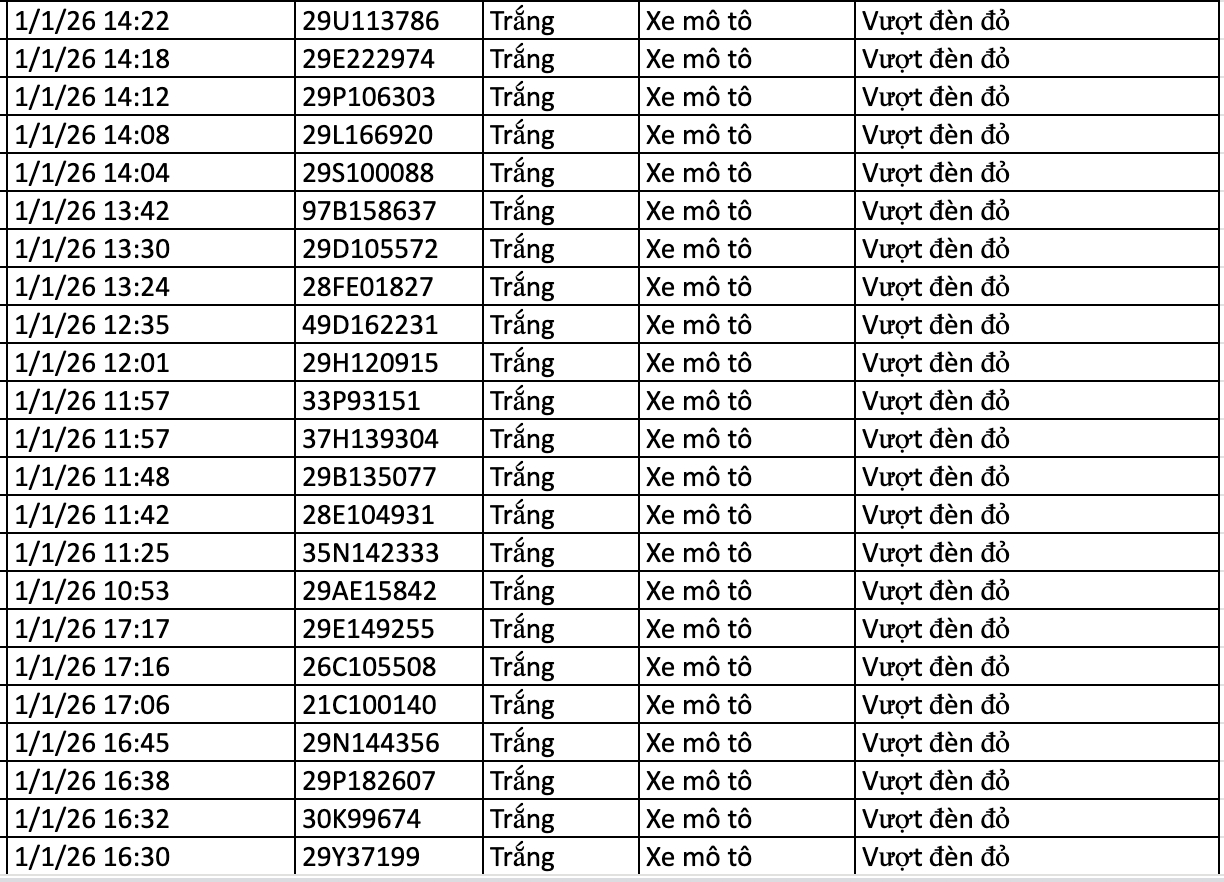 282 chủ xe vi phạm trong 2 ngày đầu năm 2026 nhanh chóng nộp phạt nguội theo Nghị định 168- Ảnh 10.