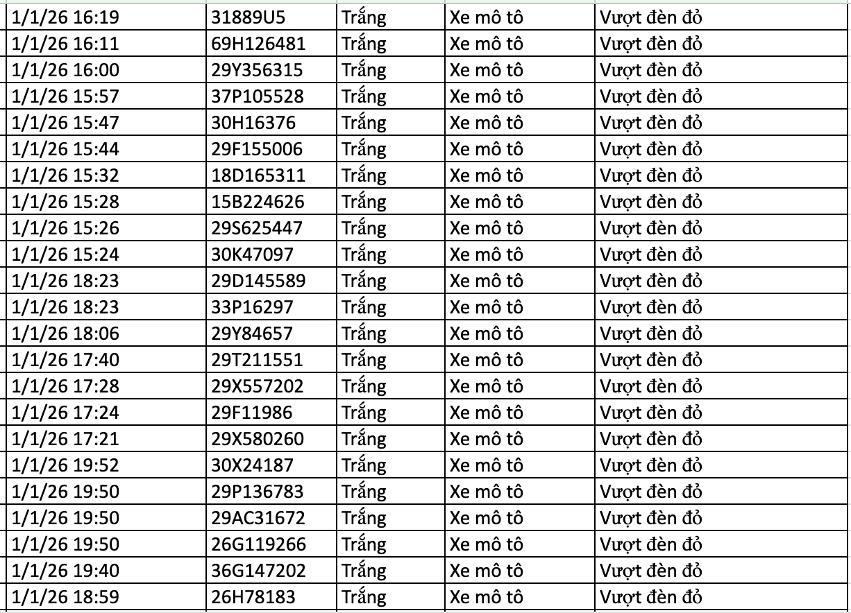 282 chủ xe vi phạm trong 2 ngày đầu năm 2026 nhanh chóng nộp phạt nguội theo Nghị định 168- Ảnh 11.