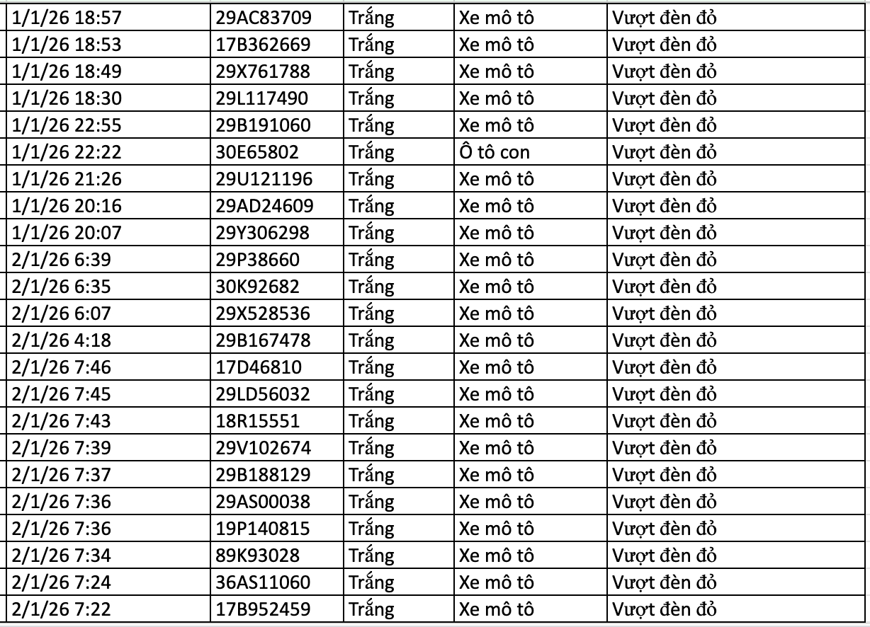 282 chủ xe vi phạm trong 2 ngày đầu năm 2026 nhanh chóng nộp phạt nguội theo Nghị định 168- Ảnh 12.