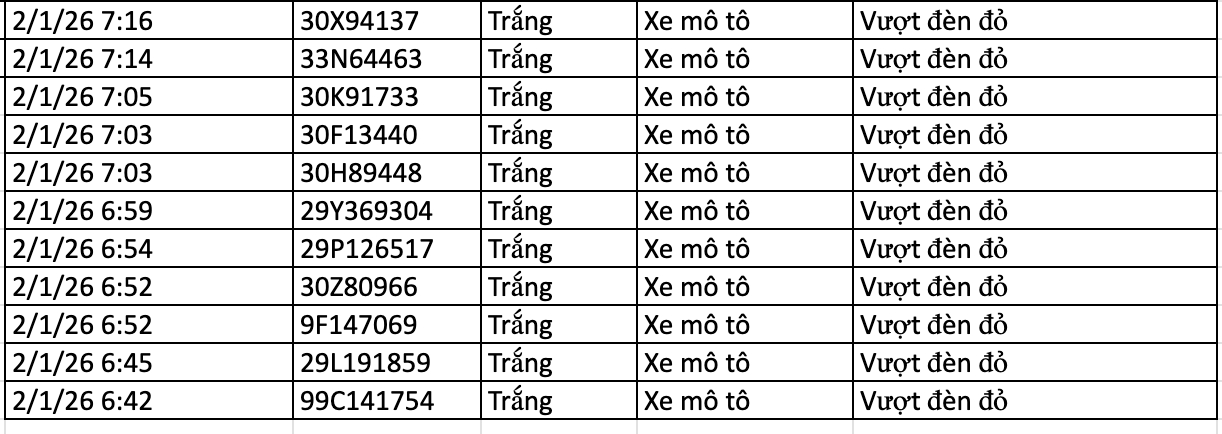 282 chủ xe vi phạm trong 2 ngày đầu năm 2026 nhanh chóng nộp phạt nguội theo Nghị định 168- Ảnh 13.