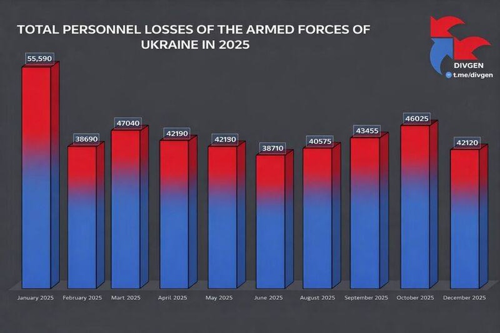 Chiến sự Ukraine 3/1: Xảy ra nổ lớn chưa rõ nguyên nhân ở Kharkov - 5