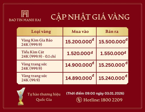 Người mua vàng tại Bảo Tín Mạnh Hải chú ý: Thông báo khẩn từ ngày 4/1, áp dụng trên toàn quốc- Ảnh 3.