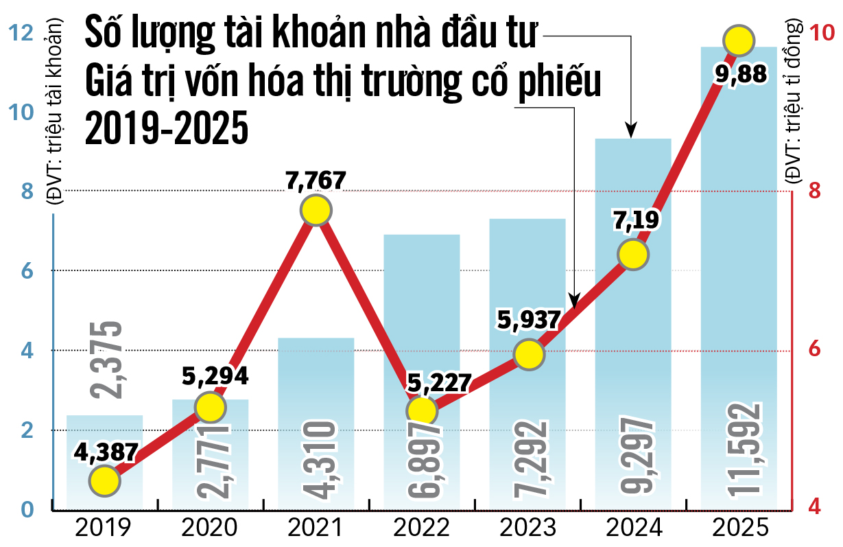 chứng khoán - Ảnh 3.