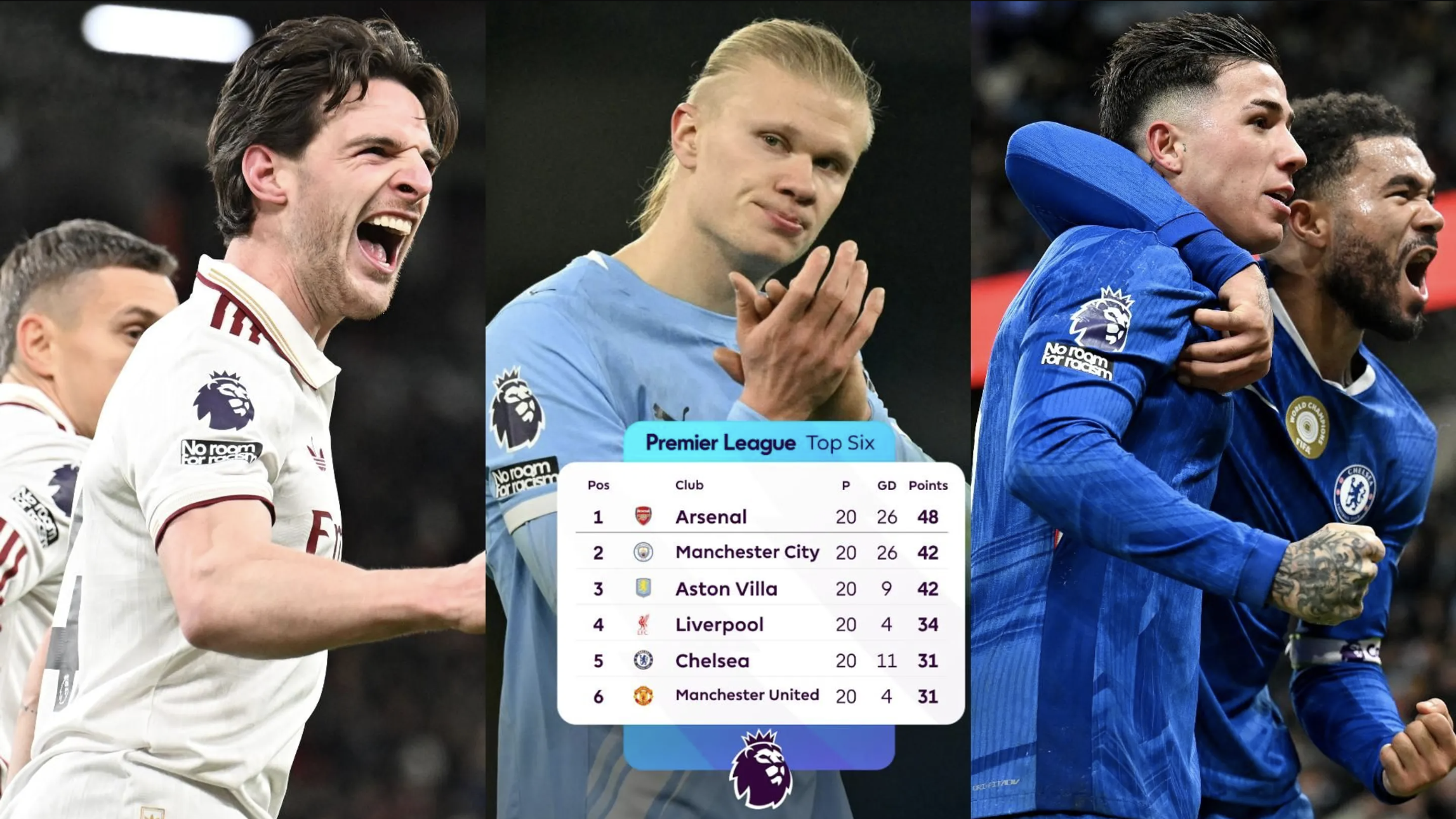 Nóng bảng xếp hạng Ngoại hạng Anh: Arsenal bứt tốc, dàn 