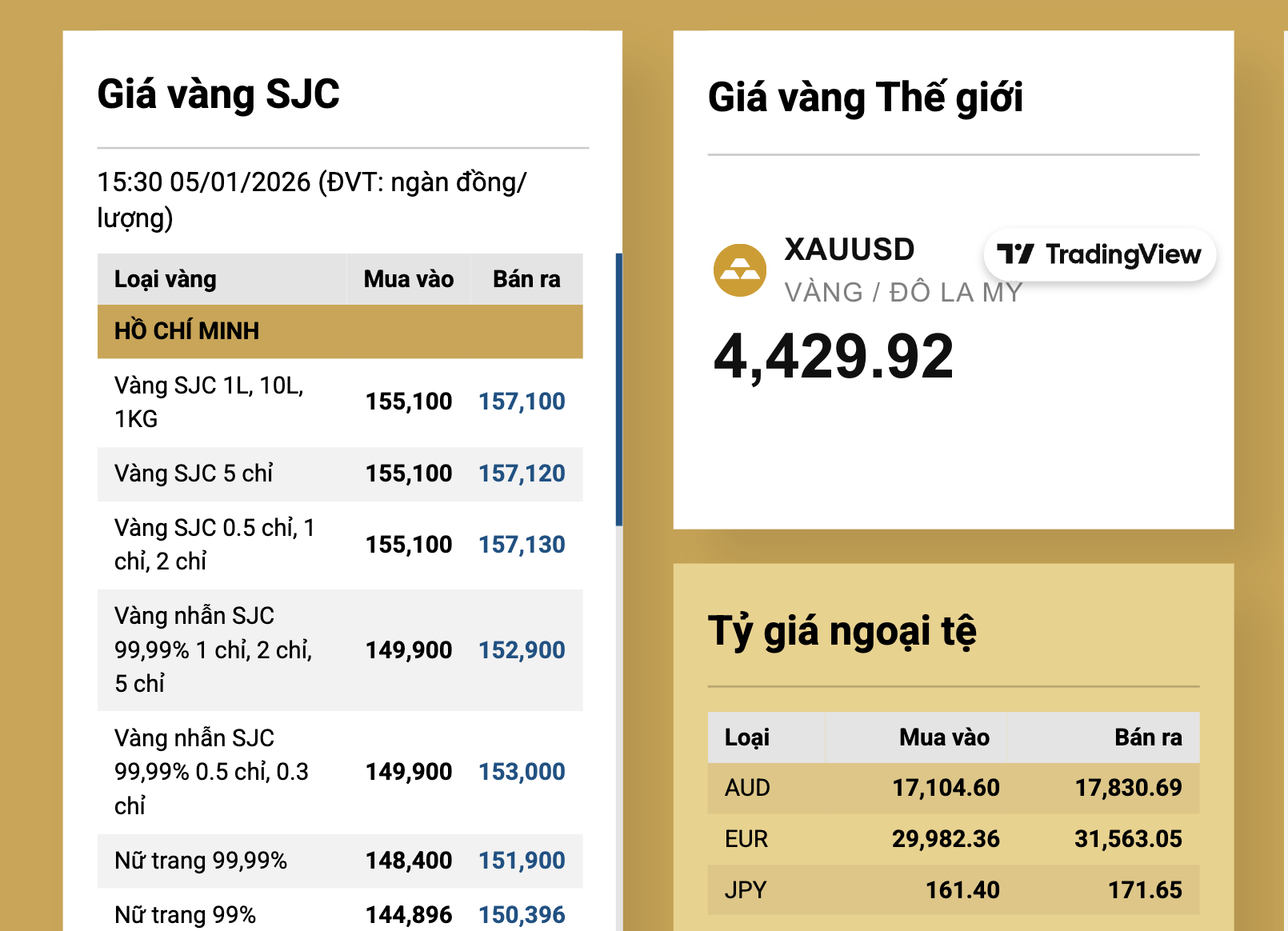 Giá vàng và bạc tăng cao bất ngờ: Những yếu tố chính tác động đến thị trường - Ảnh 3.