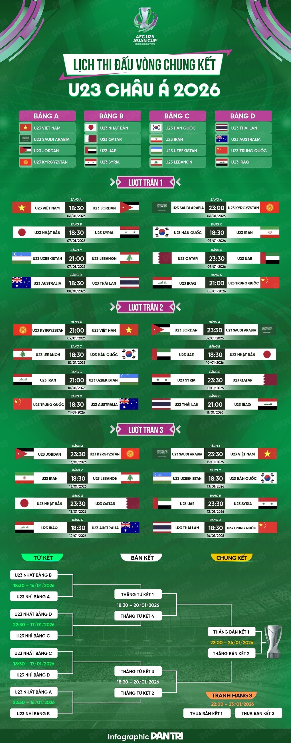 Báo Indonesia dự đoán kết quả trận U23 Việt Nam gặp U23 Jordan - 3