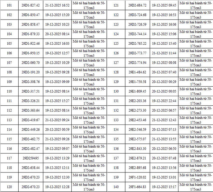 CSGT Hà Nội công bố danh sách 342 ô tô, xe máy vi phạm bị camera AI phát hiện: Có cả biển 15, 16, 18.....- Ảnh 5. CSGT Hà Nội công bố danh sách 342 ô tô, xe máy vi phạm bị camera AI phát hiện: Có cả biển 15, 16, 18.....- Ảnh 5.