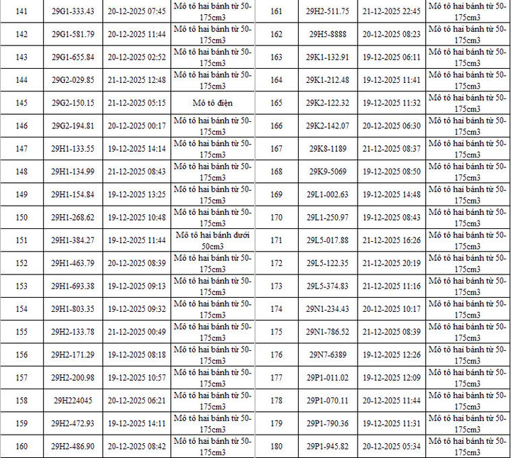CSGT Hà Nội công bố danh sách 342 ô tô, xe máy vi phạm bị camera AI phát hiện: Có cả biển 15, 16, 18.....- Ảnh 6. CSGT Hà Nội công bố danh sách 342 ô tô, xe máy vi phạm bị camera AI phát hiện: Có cả biển 15, 16, 18.....- Ảnh 6.