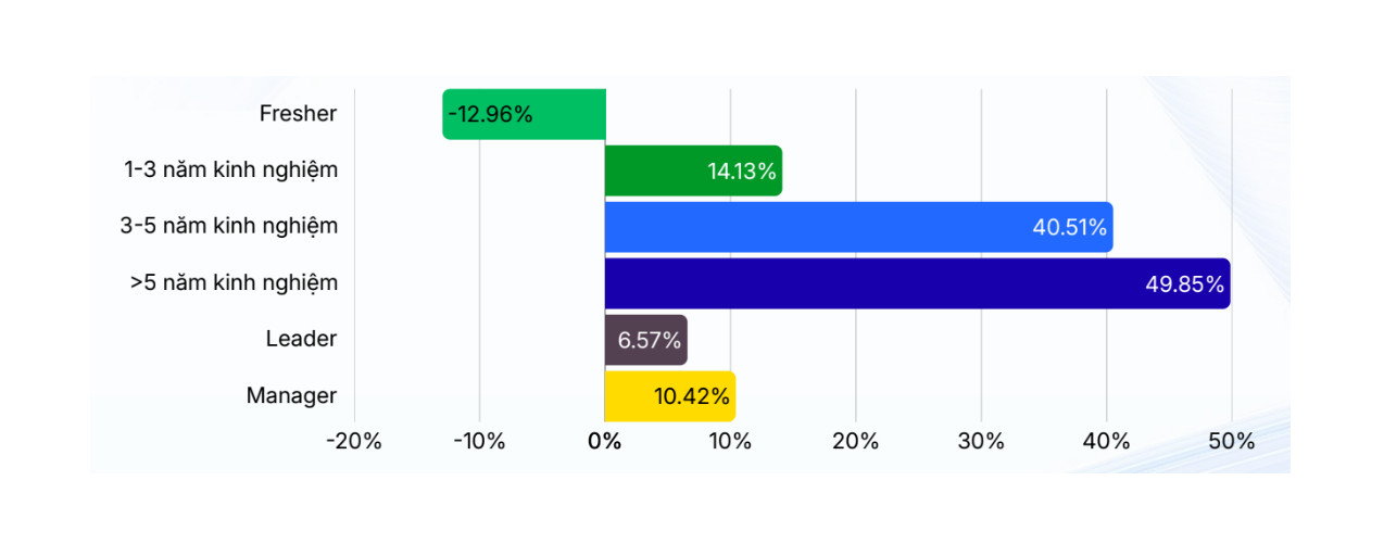 Thách thức về việc làm với các tân cử nhân 3 Ra trường, sinh viên vẫn loay hoay tìm việc - Ảnh 3.