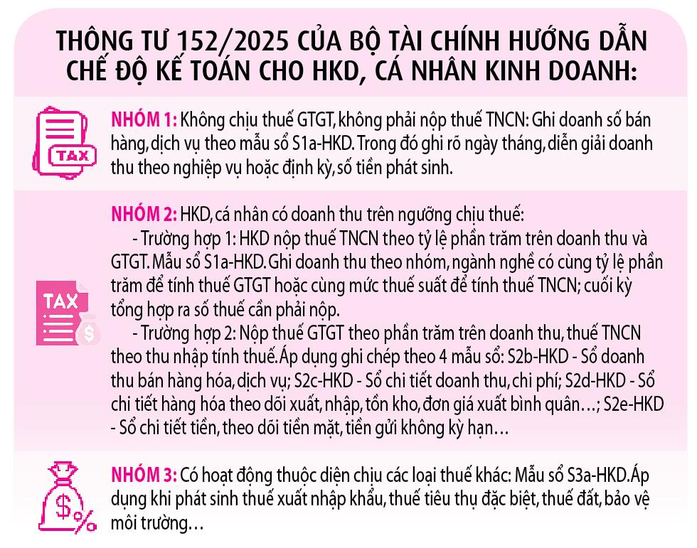 Hộ kinh doanh lúng túng với sổ sách kế toán - Ảnh 5.