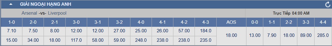Soi tỉ số trận Arsenal 2 Soi tỉ số trận Arsenal – Liverpool: Quyết chiến ở Emirates - Ảnh 2.