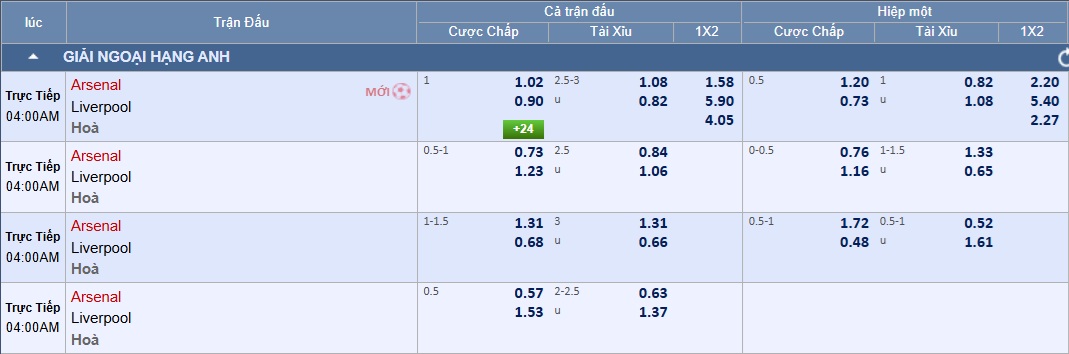 Soi tỉ số trận Arsenal 3 Soi tỉ số trận Arsenal – Liverpool: Quyết chiến ở Emirates - Ảnh 3.