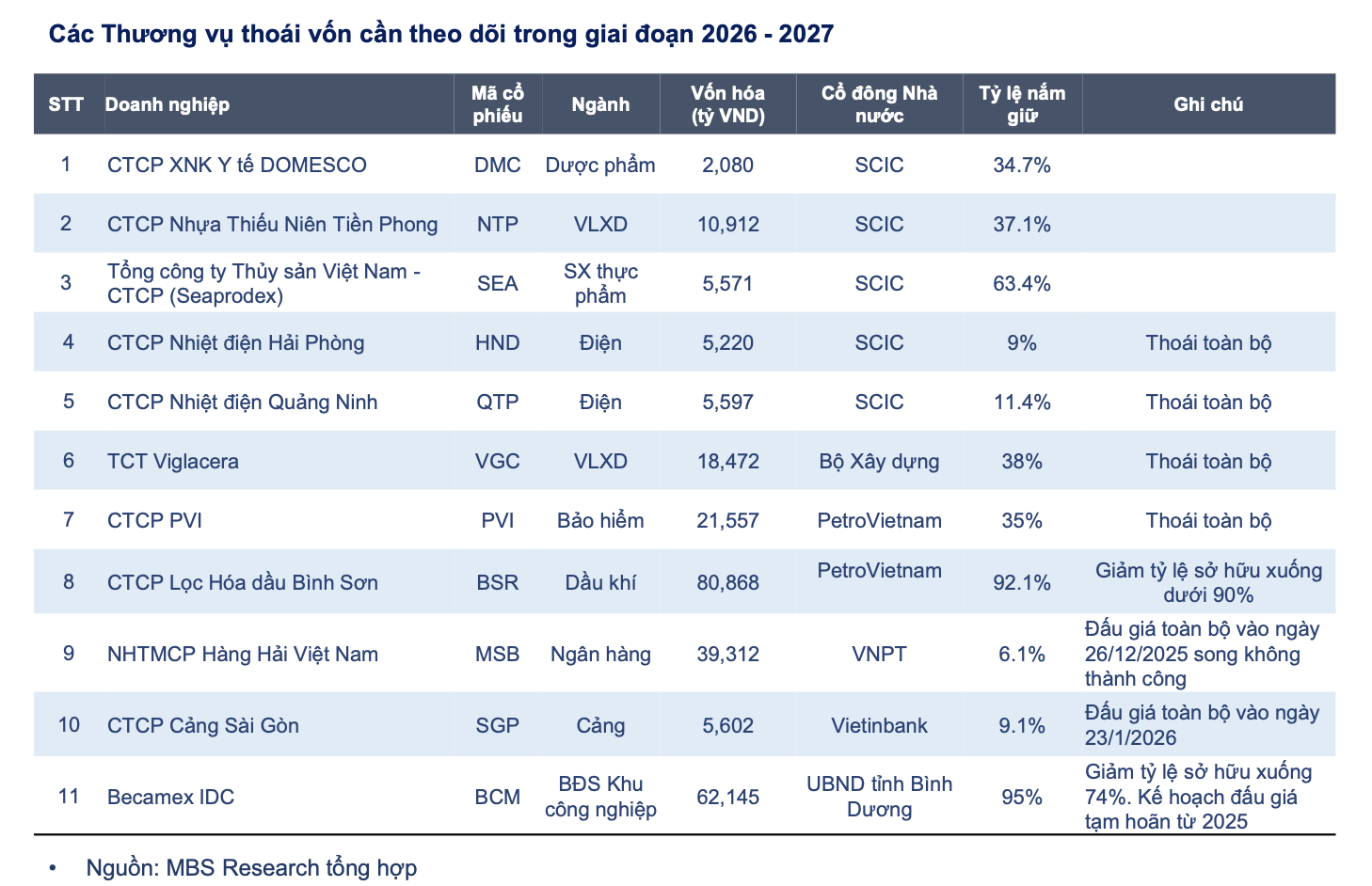 Vì sao loạt cổ phiếu ông lớn như Bảo Việt, Petrolimex, GAS,... 'nổi sóng' kịch trần? 2 cổ phiếu - Ảnh 2.