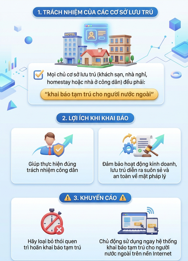 Thông báo quan trọng tới tất cả chủ nhà nghỉ, khách sạn, căn hộ cho thuê- Ảnh 2.
