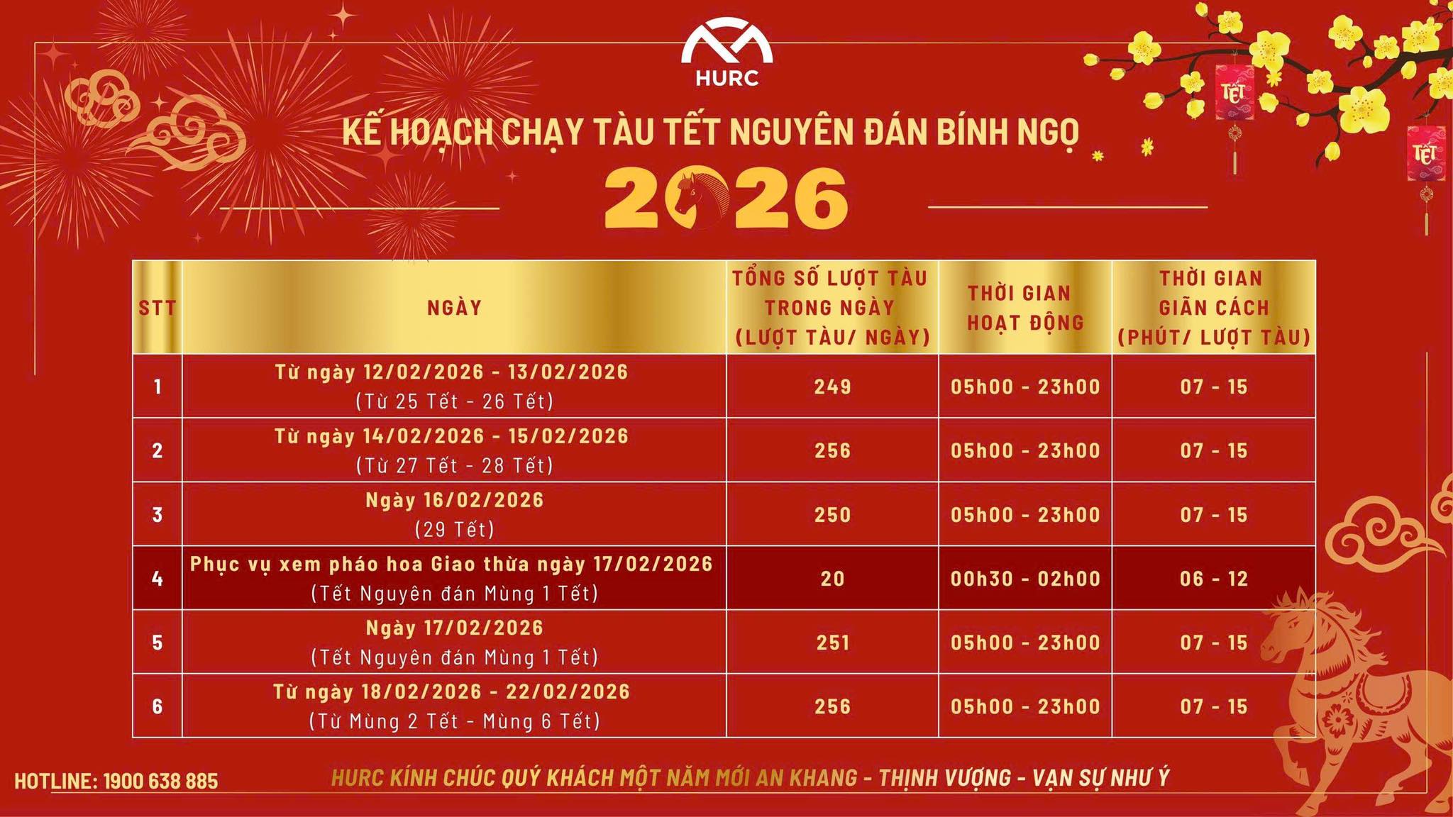 Nửa đêm mùng 1 Tết Bính Ngọ 2026, metro số 1 vẫn lăn bánh - Ảnh 3.