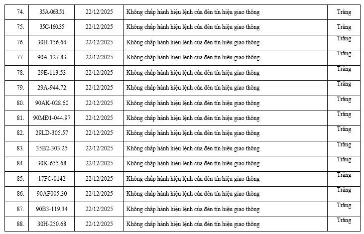 200 chủ xe có biển số sau nhanh chóng nộp phạt nguội theo Nghị định 168: Vi phạm cùng 1 lỗi có mức phạt lên tới 20 triệu đồng- Ảnh 6.