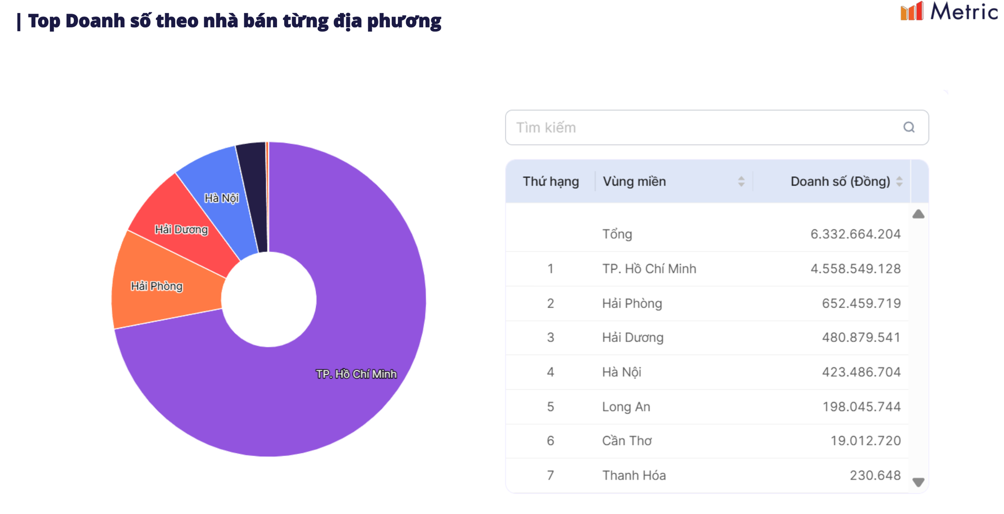 Pate cột đèn có doanh số hơn 21 tỷ đồng trên các sàn TMĐT trong 2025- Ảnh 3. Pate cột đèn có doanh số hơn 21 tỷ đồng trên các sàn TMĐT trong 2025- Ảnh 3.