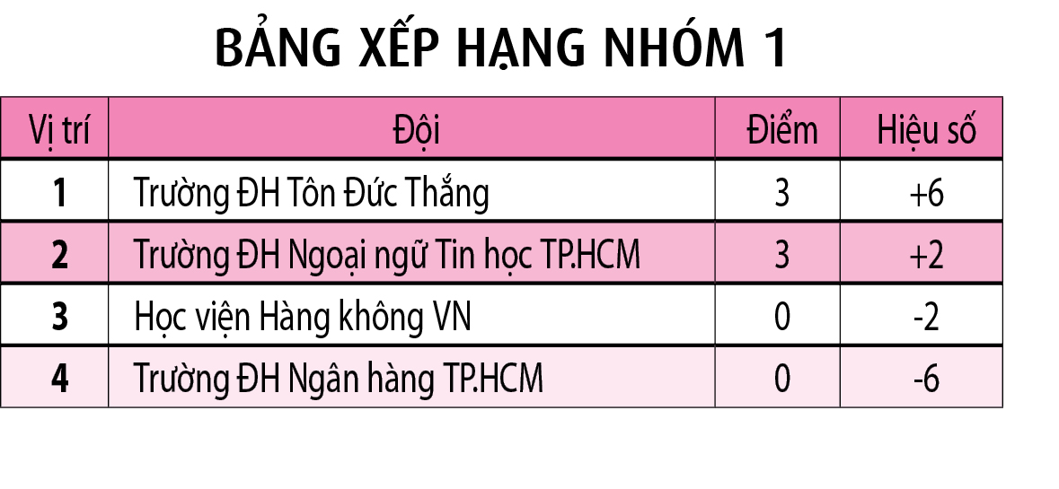 Chủ nhà thể hiện sức mạnh ngày ra quân- Ảnh 2. Chủ nhà thể hiện sức mạnh ngày ra quân- Ảnh 2.