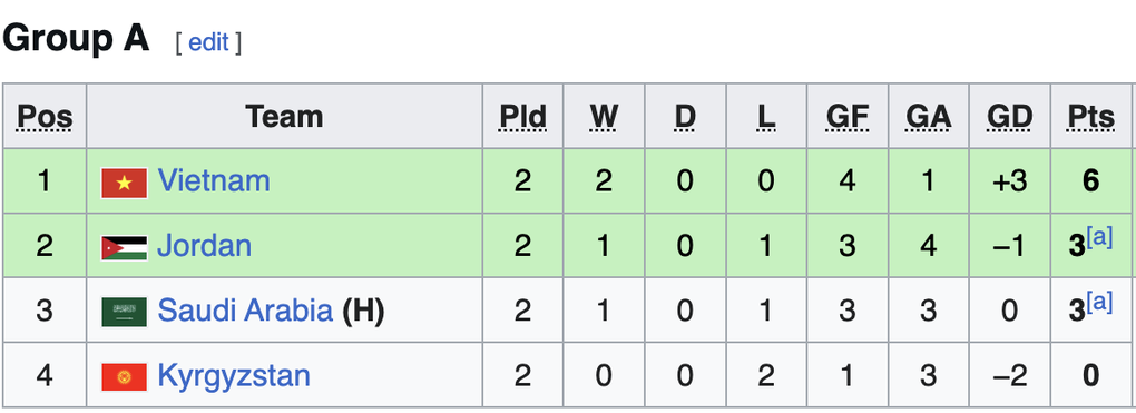 Kịch bản để U23 Việt Nam giành vé vào tứ kết giải U23 châu Á 2026 - 3