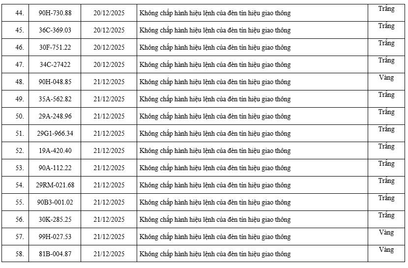 200 chủ xe có biển số sau nhanh chóng nộp phạt nguội theo Nghị định 168: Vi phạm cùng 1 lỗi có mức phạt lên tới 20 triệu đồng- Ảnh 4.