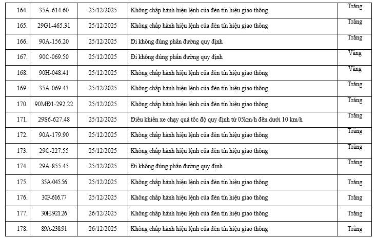 200 chủ xe có biển số sau nhanh chóng nộp phạt nguội theo Nghị định 168: Vi phạm cùng 1 lỗi có mức phạt lên tới 20 triệu đồng- Ảnh 12.