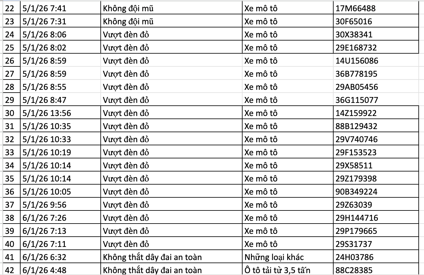 136 chủ xe bị phạt nguội ở Hà Nội nhanh chóng nộp phạt theo Nghị định 168- Ảnh 2.