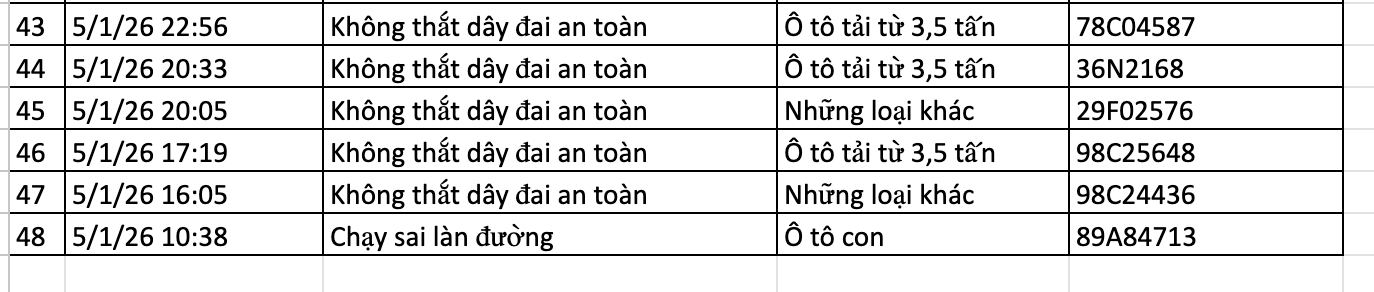 136 chủ xe bị phạt nguội ở Hà Nội nhanh chóng nộp phạt theo Nghị định 168- Ảnh 3.
