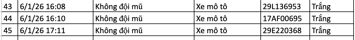136 chủ xe bị phạt nguội ở Hà Nội nhanh chóng nộp phạt theo Nghị định 168- Ảnh 6.