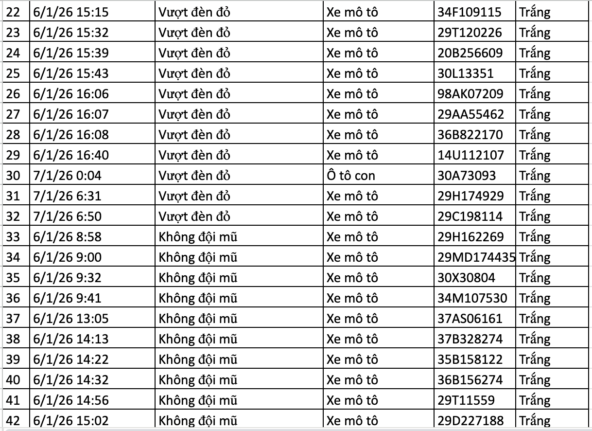 136 chủ xe bị phạt nguội ở Hà Nội nhanh chóng nộp phạt theo Nghị định 168- Ảnh 5.