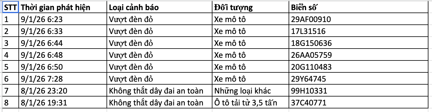 136 chủ xe bị phạt nguội ở Hà Nội nhanh chóng nộp phạt theo Nghị định 168- Ảnh 9.