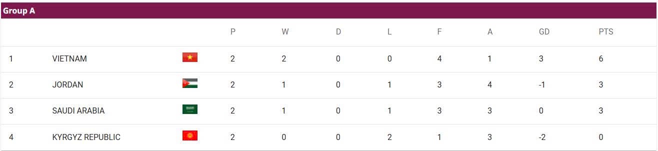 Xác định các kênh phát trực tiếp đại chiến U.23 Việt Nam và Ả Rập Xê Út, giờ xem rất 'hiểm'- Ảnh 3.