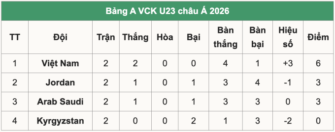 Đình Bắc bị đối thủ tước băng đội trưởng U23 Việt Nam - 2