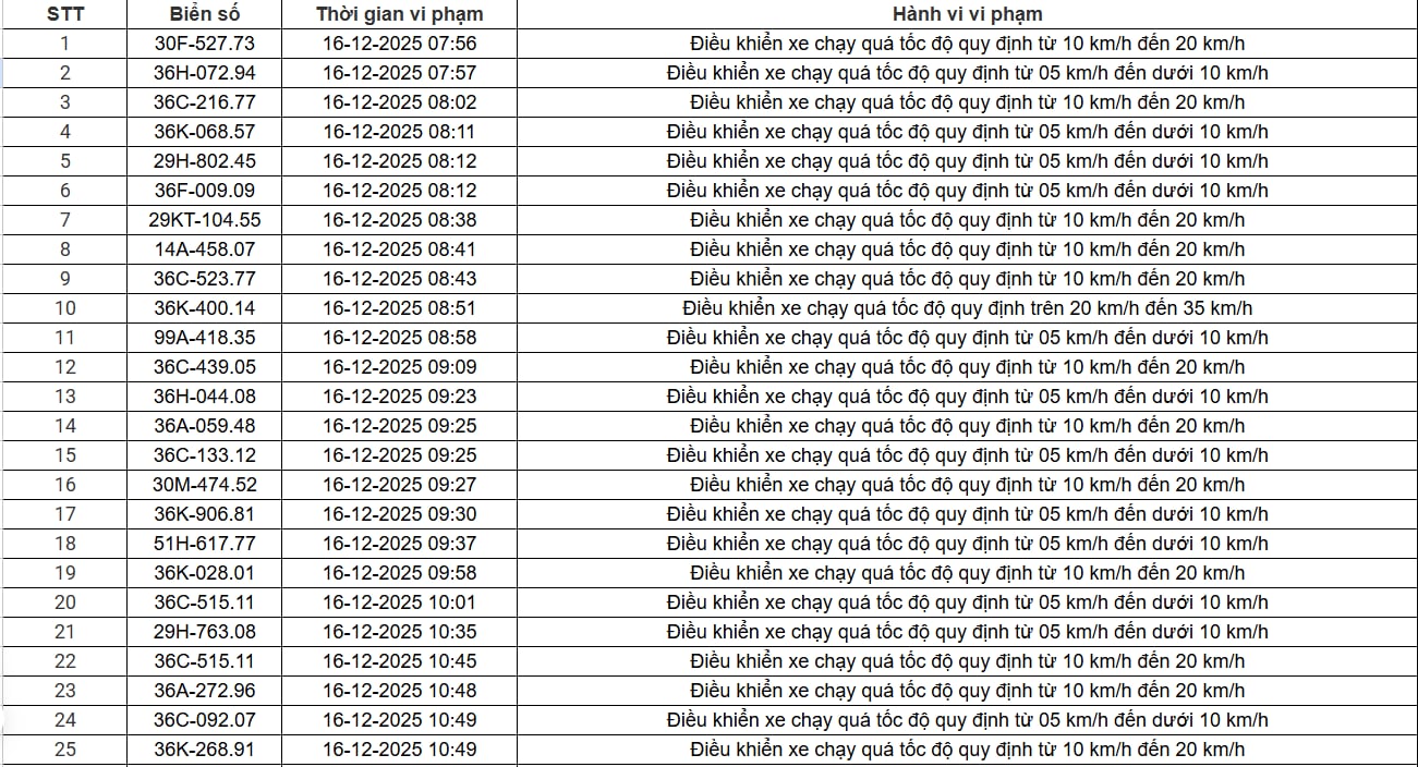 514 chủ xe chạy quá tốc độ có biển số sau nhanh chóng nộp phạt nguội theo Nghị định 168- Ảnh 6. 514 chủ xe chạy quá tốc độ có biển số sau nhanh chóng nộp phạt nguội theo Nghị định 168- Ảnh 6.