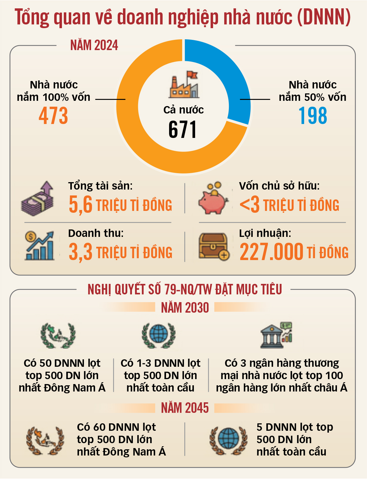 Nghị quyết 79 về phát triển kinh tế nhà nước: Nền tảng để doanh nghiệp nhà nước dẫn dắt phát triển - Ảnh 3. nghị quyết 79 - Ảnh 3.