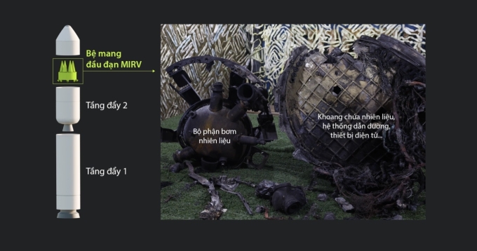 Cấu tạo và cơ chế tạo nên sức hủy diệt của tên lửa Oreshnik. Bấm để xem chi tiết