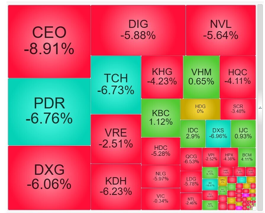 Ba lý do khiến cổ phiếu bất động sản bị “đạp” mạnh 2 3 lý do chính khiến cổ phiếu bất động sản bị