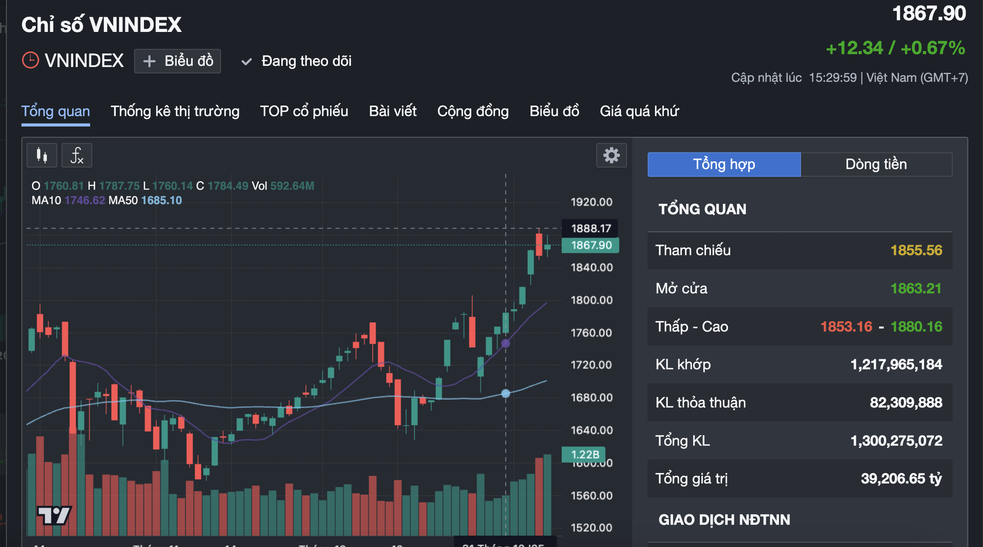 Những lưu ý cho nhà đầu tư khi VN-Index áp sát đỉnh lịch sử- Ảnh 2.