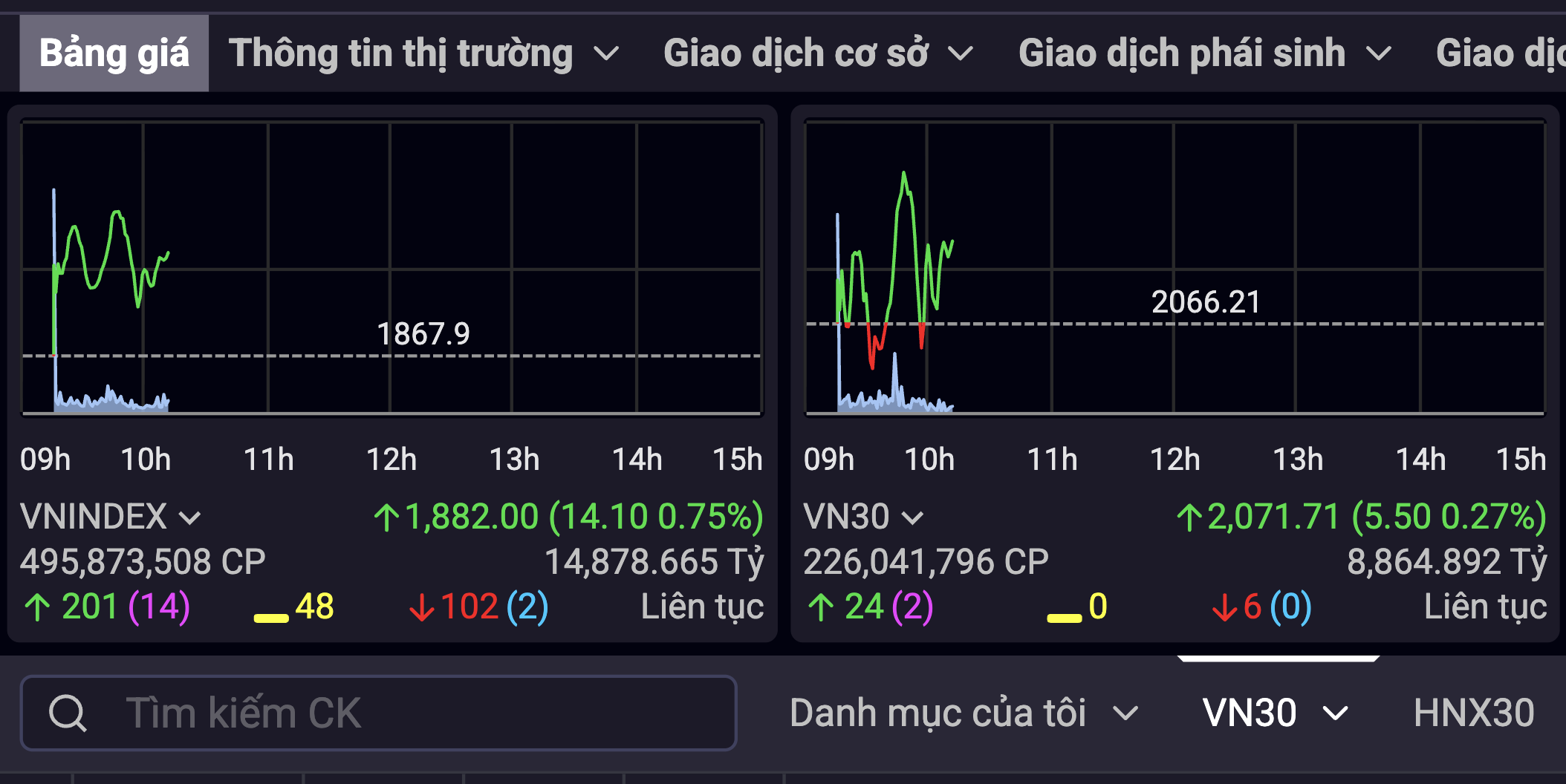 Cổ phiếu ngân hàng tăng mạnh khi thị trường mở cửa tuần mới đầy hứa hẹn - Ảnh 3.