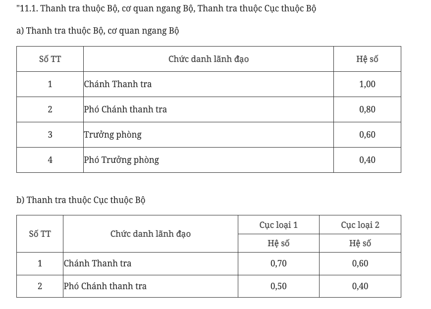 Chính thức tăng phụ cấp chức vụ một số vị trí lãnh đạo - Ảnh 4.