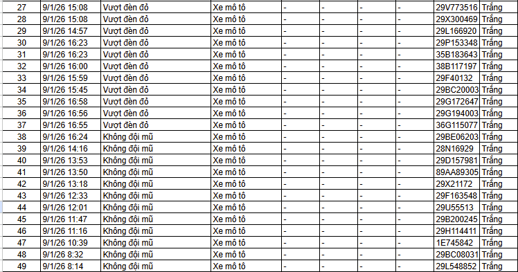 Các chủ xe bị phạt nguội trong 24 giờ qua nhanh chóng nộp phạt theo Nghị định 168- Ảnh 2.