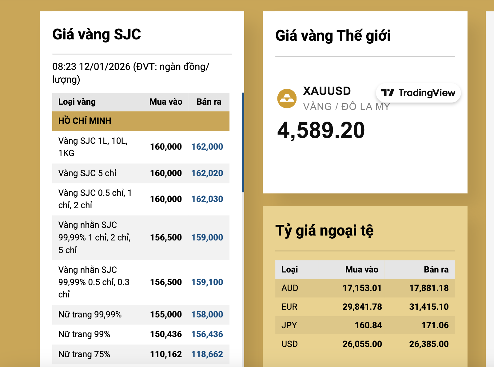 Giá vàng neo cao, Ngân hàng Nhà nước có động thái mới nhất về nhập khẩu vàng - Ảnh 2.