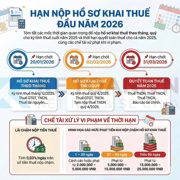 Cho thuê nhà bao nhiêu tiền mỗi năm sẽ phải đóng thuế?- Ảnh 2.