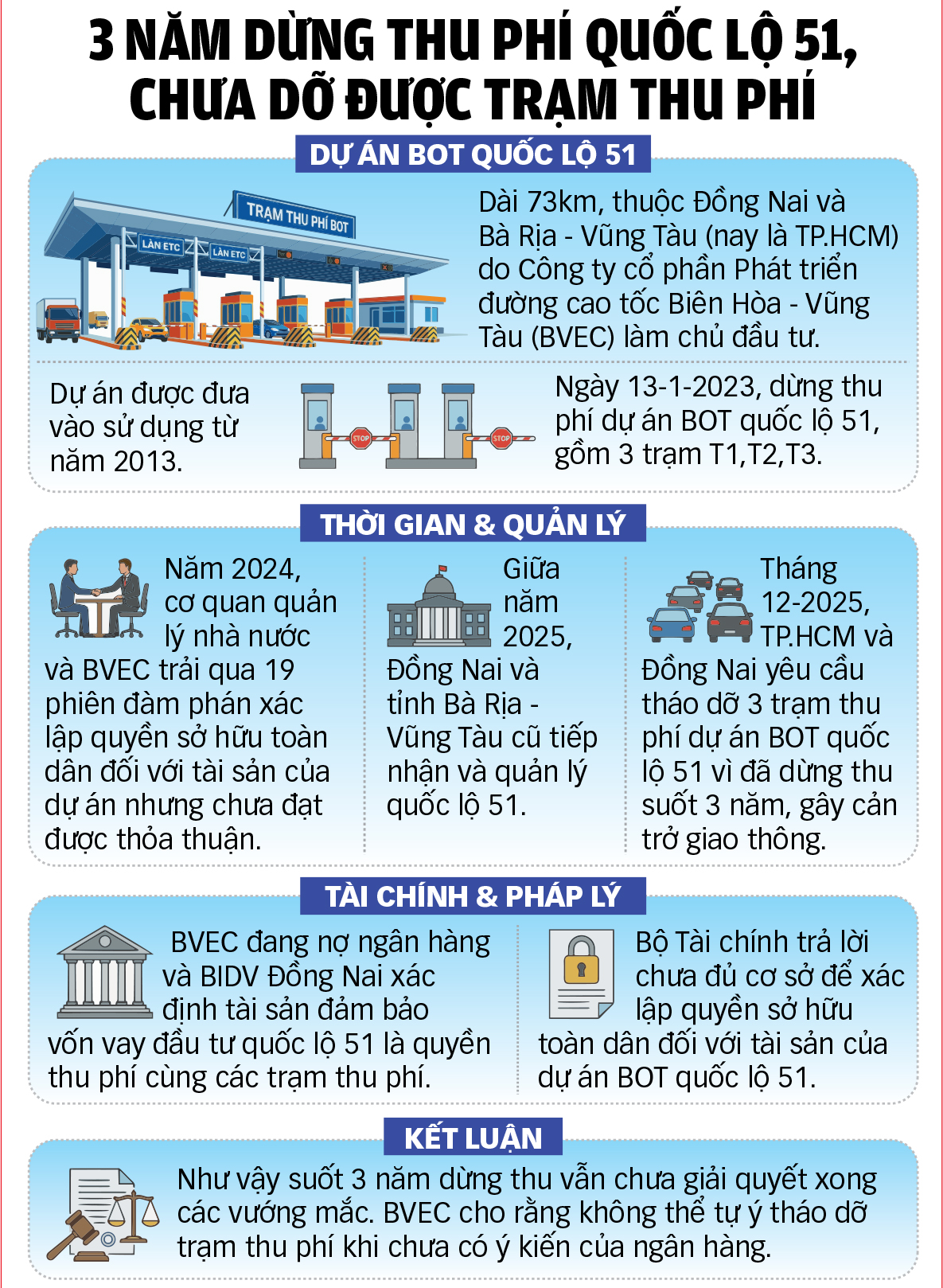 trạm thu phí - Ảnh 2.